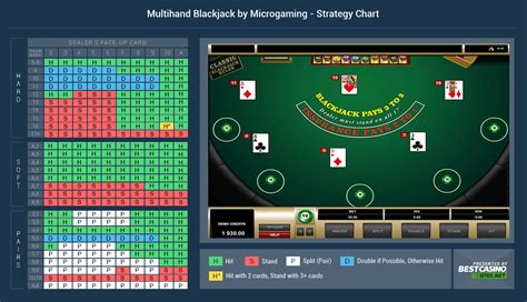 blackjack multihand strategy